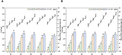 Optimum seeding density and seedling age for the outstanding yield performance of Japonica rice using crop straw boards for seedling cultivation